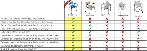 Dignity padded commode shower chair with backrest — photo 5
