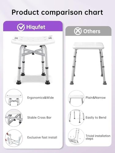 Reinforced 450 lbs shower stool with suction feet — photo 4
