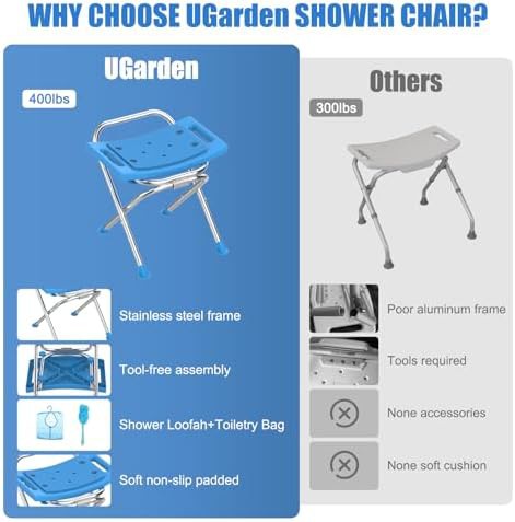 Blue folding stainless steel shower stool — photo 3